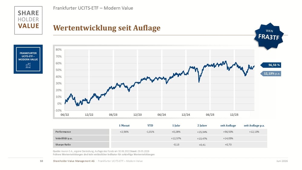 2026.05.29_Präsentation_Frankfurter_UCITS-ETF-Modern_Value