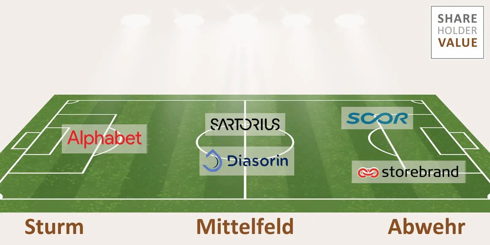 Blog-Beitragsbild zum EM-Start
