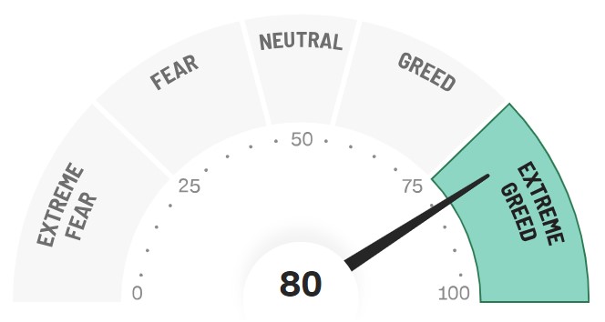 CNN-Fear-Greed-Index-Juli-2023