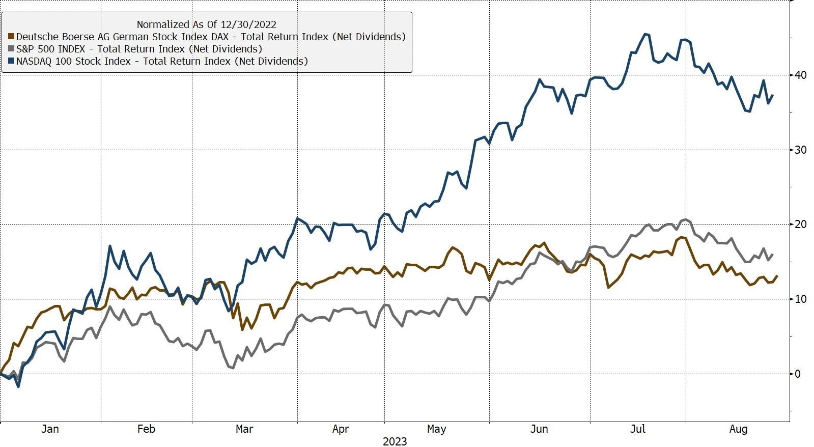 DAX Index (Deutsche Boerse AG Ge 2023-08-28 09-52-44