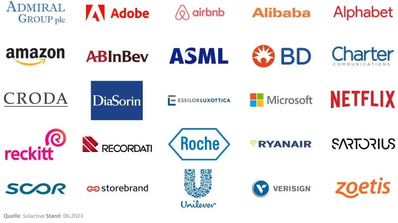 ETF Portfolio aktuell
