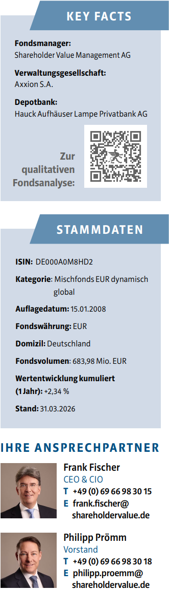 Key Facts und Stammdaten zum FAFS - Fundamental