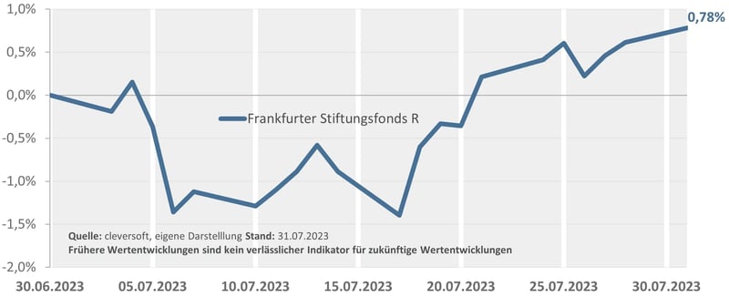 Monatsbeitrag-Wertentwicklung_FSF_Juli-2023