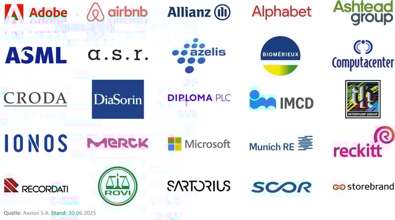 Portfolio-Übersicht_Frankfurter_UCITS-ETF-Modern_Value_30.06.2025