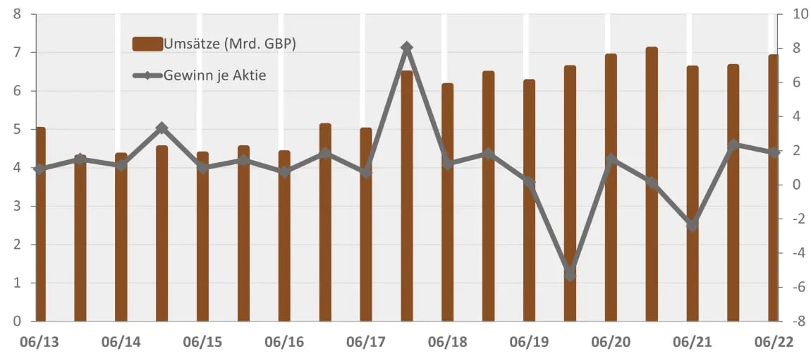 Reckitt Grafik