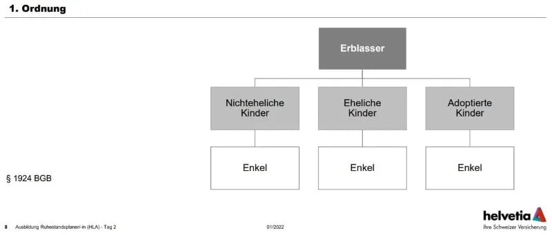 Regenschrimprinzip Grafik