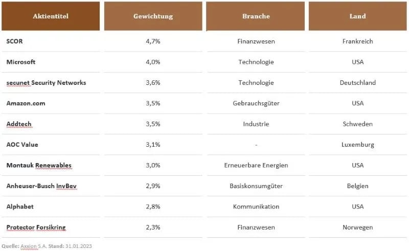 Top Positiopnen FAFS April (2)