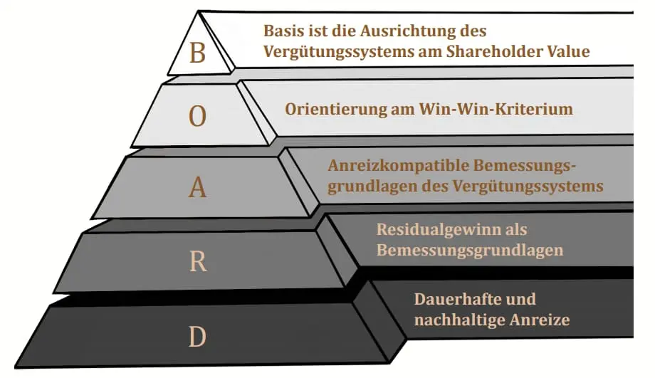 BOARD_Pyramide_SVM
