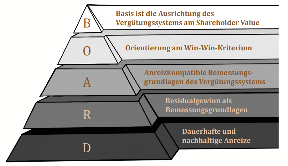 1536328569-BOARD_Pyramide_SVM_2018.png 1536328569-BOARD_Pyramide_SVM_2018.png