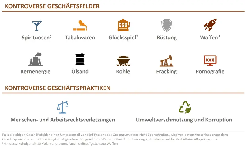 Icons unserer Auschlusskriterien