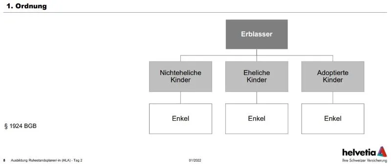 Regenschrimprinzip Grafik