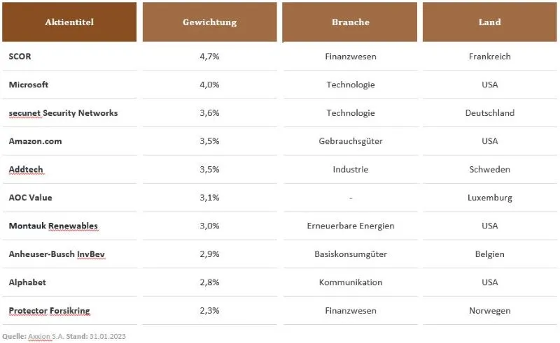 Top Positiopnen FAFS April (2)