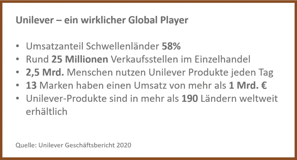 Unilever_Auszug_aus_dem_Geschäftsbericht_2020